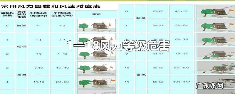1一18风力等级危害
