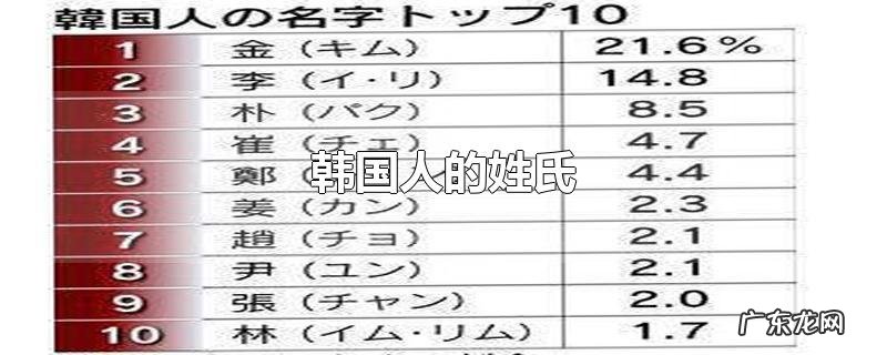 韩国人的姓氏