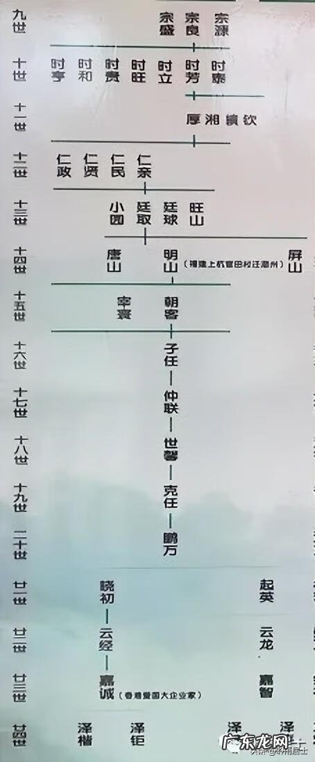 李德新讲风水第四讲讲解