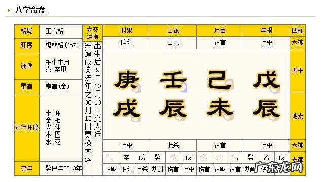 先天风水看八字旺弱 八字是弱好还是强好