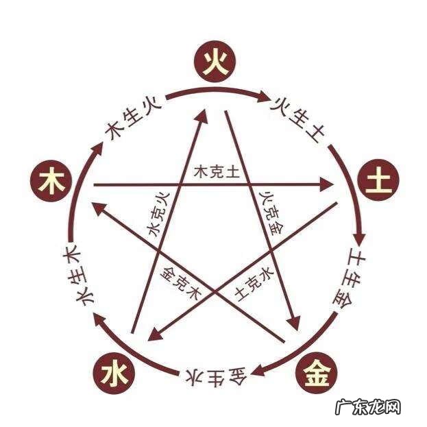 家里对孩子不利的风水 哪里风水不好会失去孩子呢