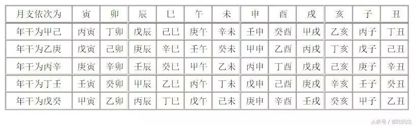 易经风水讲解视频 风水易经八字课