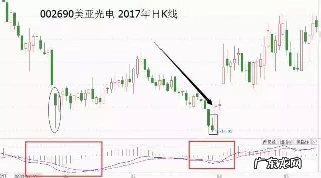 低位倒锤子线 什么叫倒锤子线