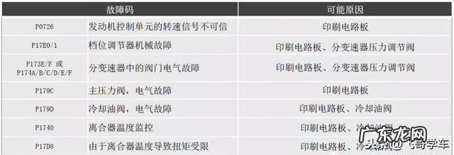 奥迪q5暖风阀故障 奥迪q5暖风水阀故障