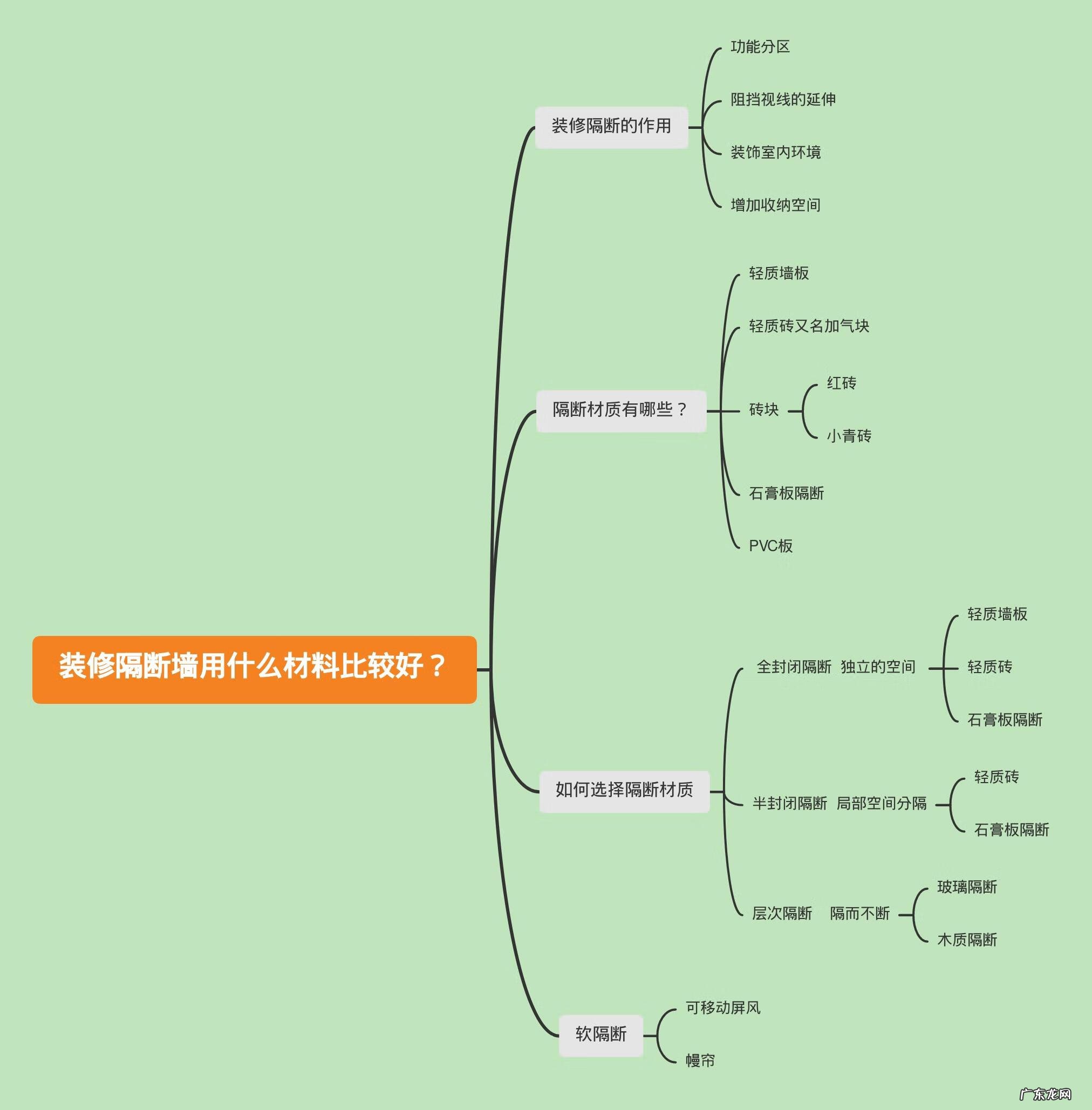 院子屏风墙有什么讲究 屏风可以风水当墙吗