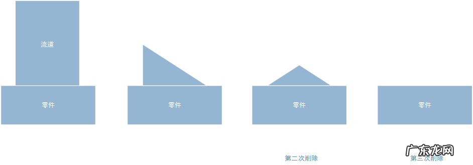 三元风水水口图解 三元风水水口如何确定