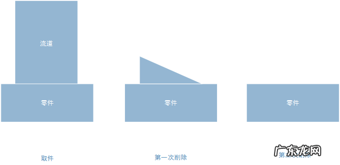 三元风水水口图解 三元风水水口如何确定
