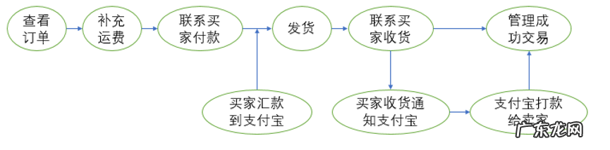 吉祥阁周易风水姻缘 淘宝婚姻风水阁怎么进