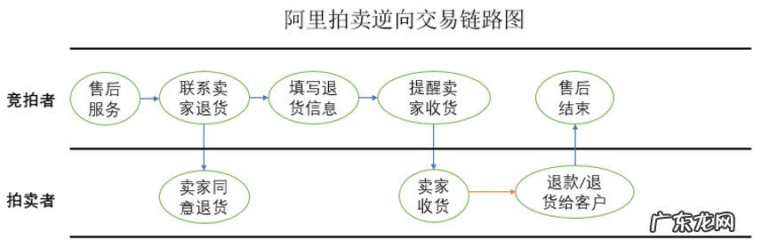 吉祥阁周易风水姻缘 淘宝婚姻风水阁怎么进