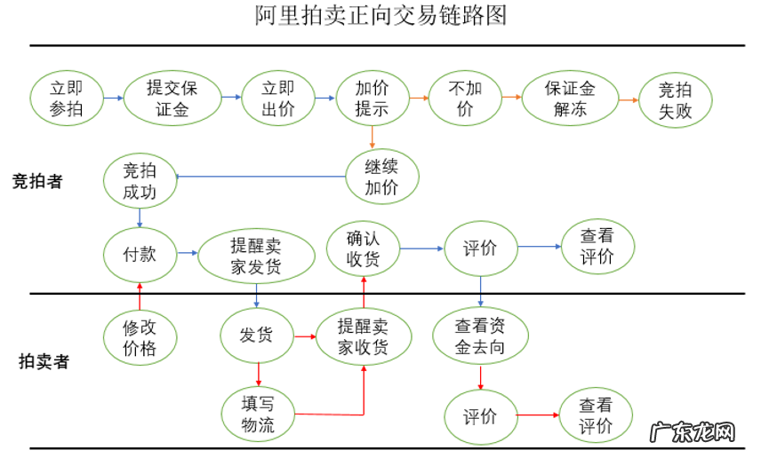 吉祥阁周易风水姻缘 淘宝婚姻风水阁怎么进
