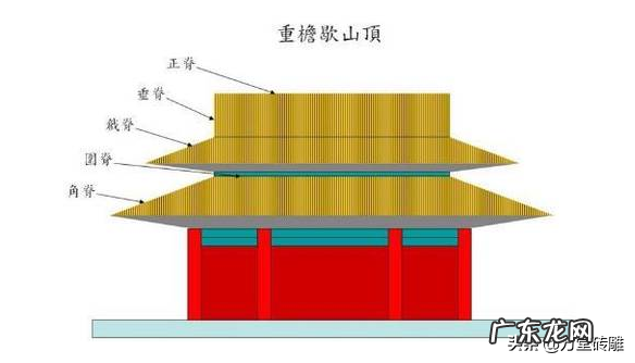 屋脊是房子的什么地方 风水中的屋脊是什么颜色