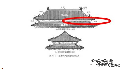 屋脊是房子的什么地方 风水中的屋脊是什么颜色
