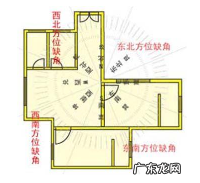 风水财运不好怎么转运 风水不好花钱买房