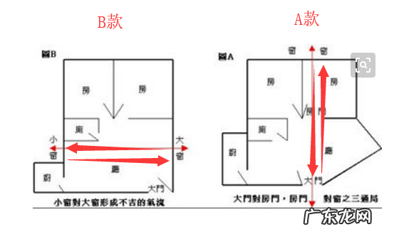 风水财运不好怎么转运 风水不好花钱买房