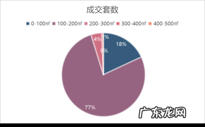 房子正对着江好不好