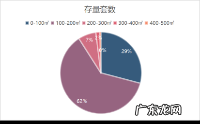 房子正对着江好不好