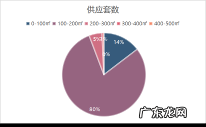 房子正对着江好不好
