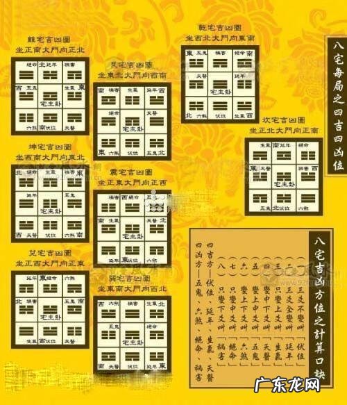 风水罗盘怎么看财位在哪里 风水罗盘找财位