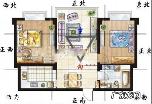 风水罗盘怎么看财位在哪里 风水罗盘找财位