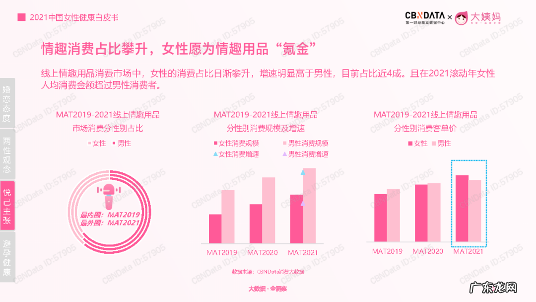 女人玩起情趣玩具有多开放这个答案你们可能想不到. . .