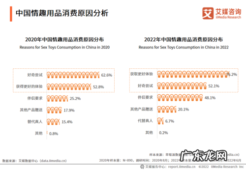 女人玩起情趣玩具有多开放这个答案你们可能想不到. . .