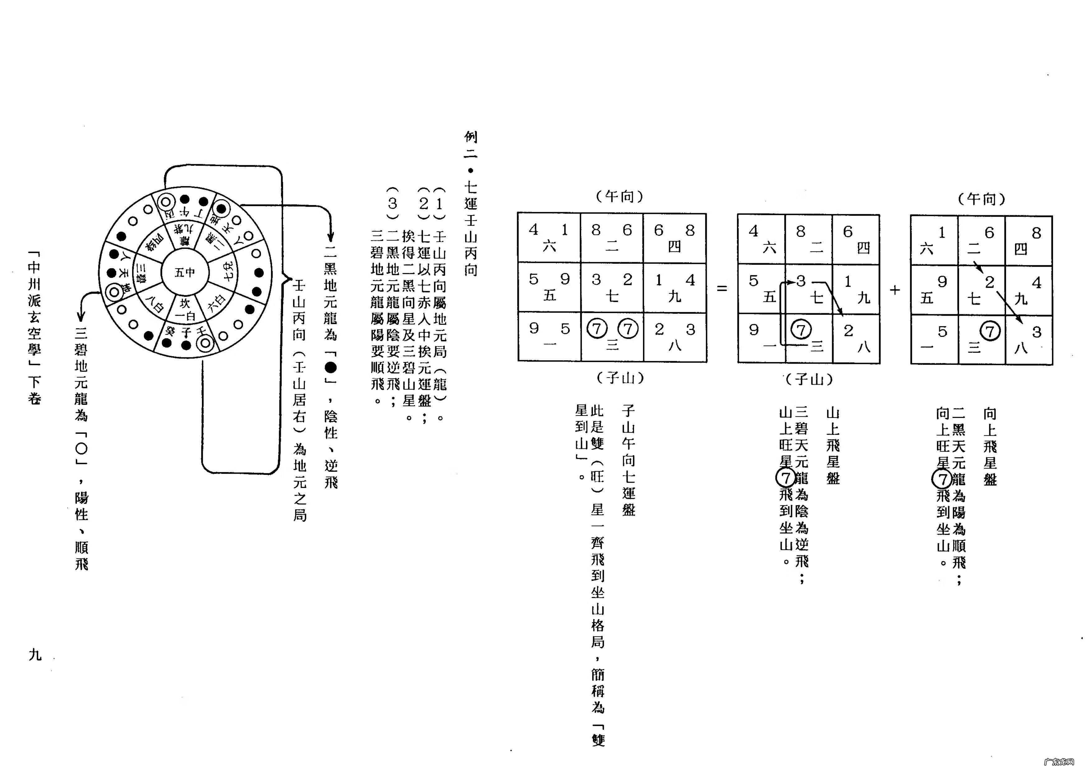 中州派风水学 中州学派风水常识