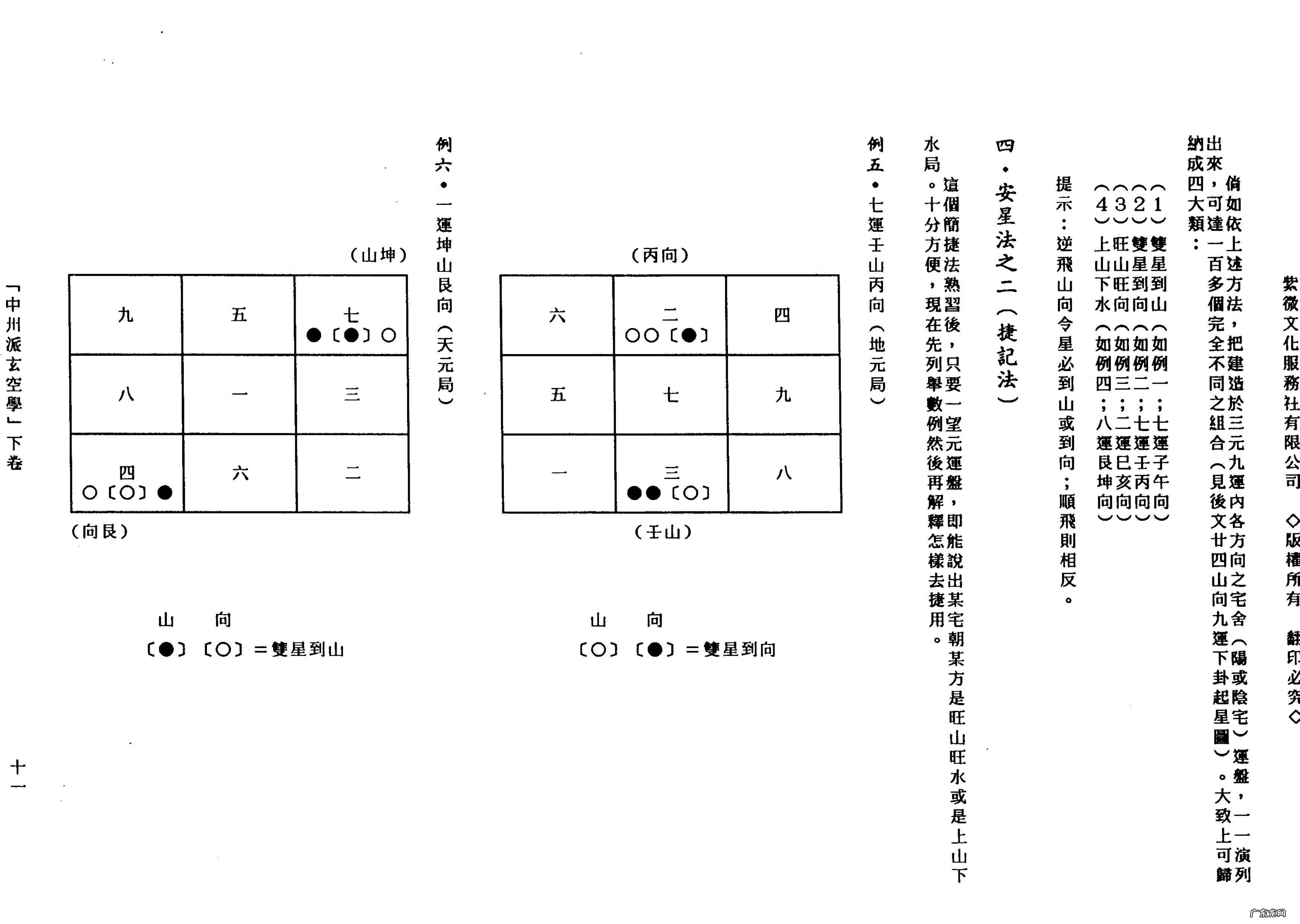 中州派风水学 中州学派风水常识