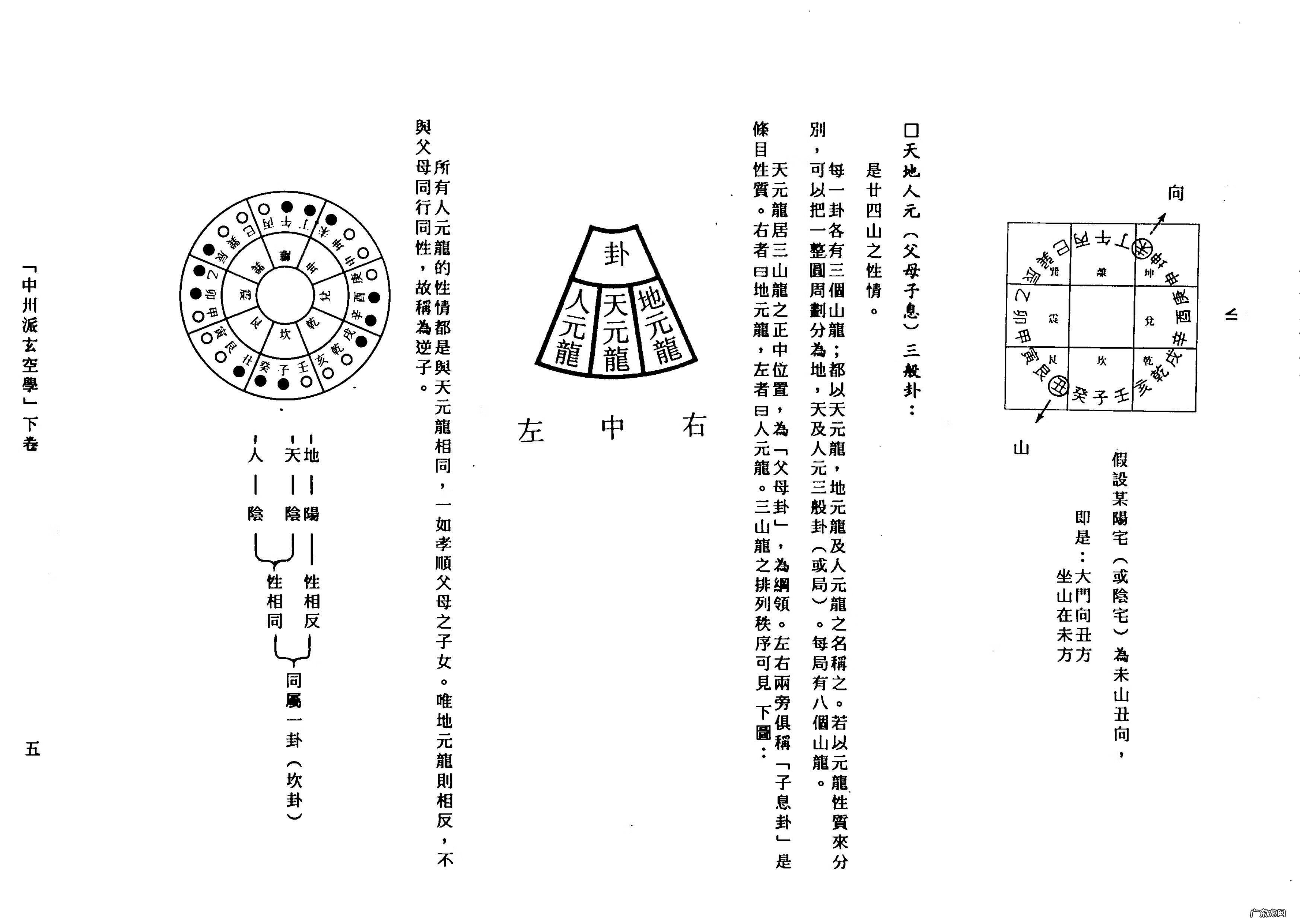 中州派风水学 中州学派风水常识