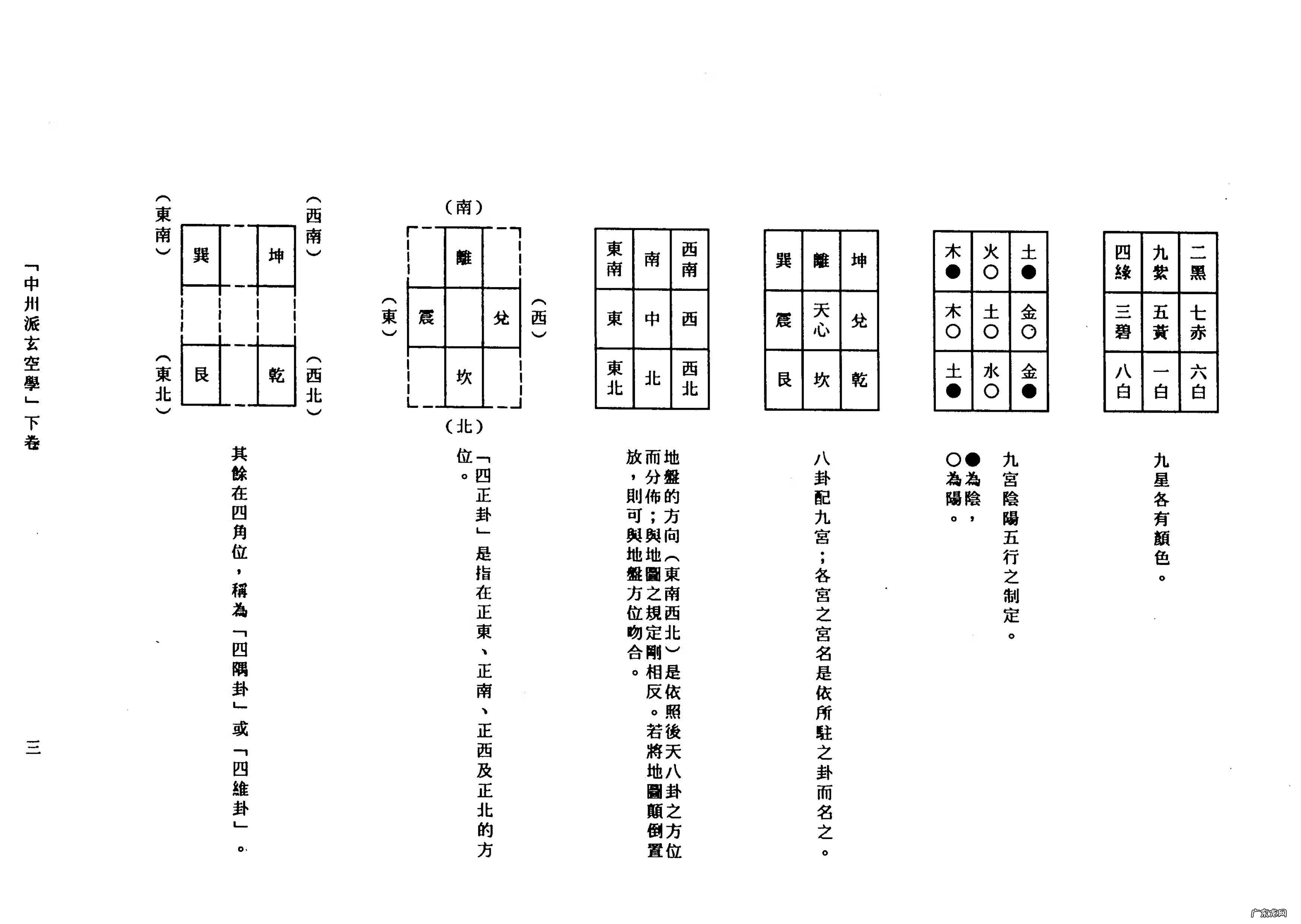 中州派风水学 中州学派风水常识