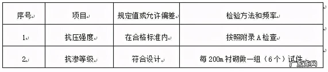 隧道侧面的房子风水 屋后有隧道口的风水怎么破解