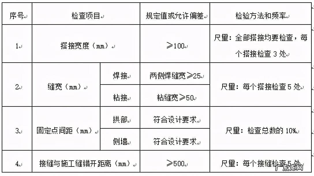 隧道侧面的房子风水 屋后有隧道口的风水怎么破解