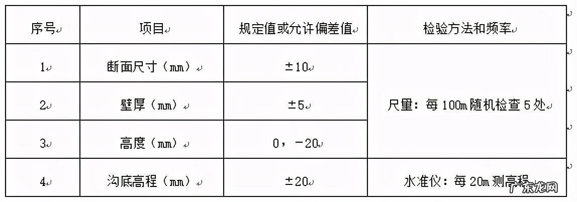 隧道侧面的房子风水 屋后有隧道口的风水怎么破解