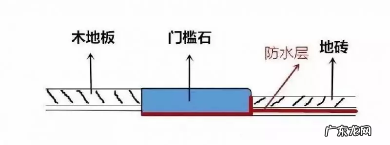 门槛石可以分两段吗 门槛石分三段风水怎么解释