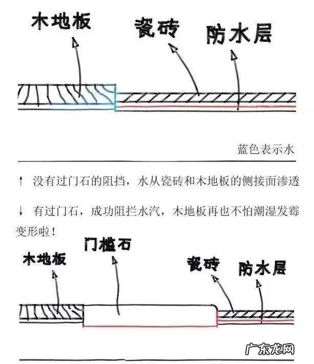门槛石可以分两段吗 门槛石分三段风水怎么解释