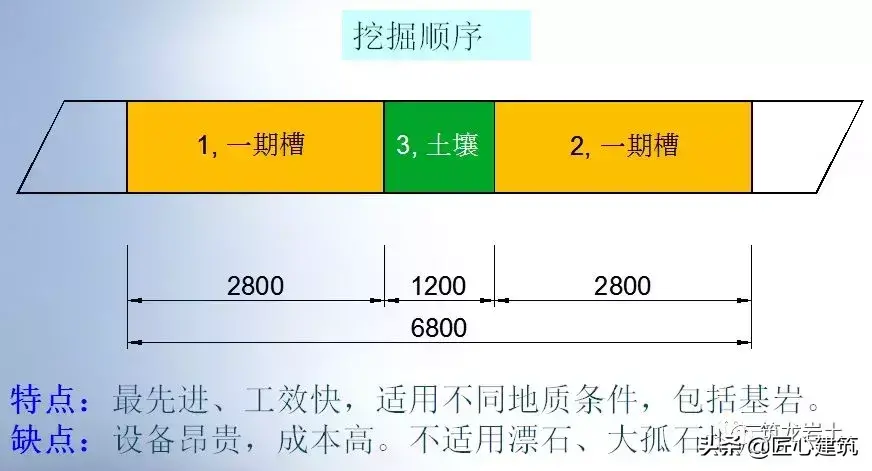 坑槽是什么意思啊 建筑坑槽图片