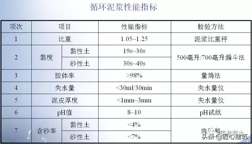 坑槽是什么意思啊 建筑坑槽图片