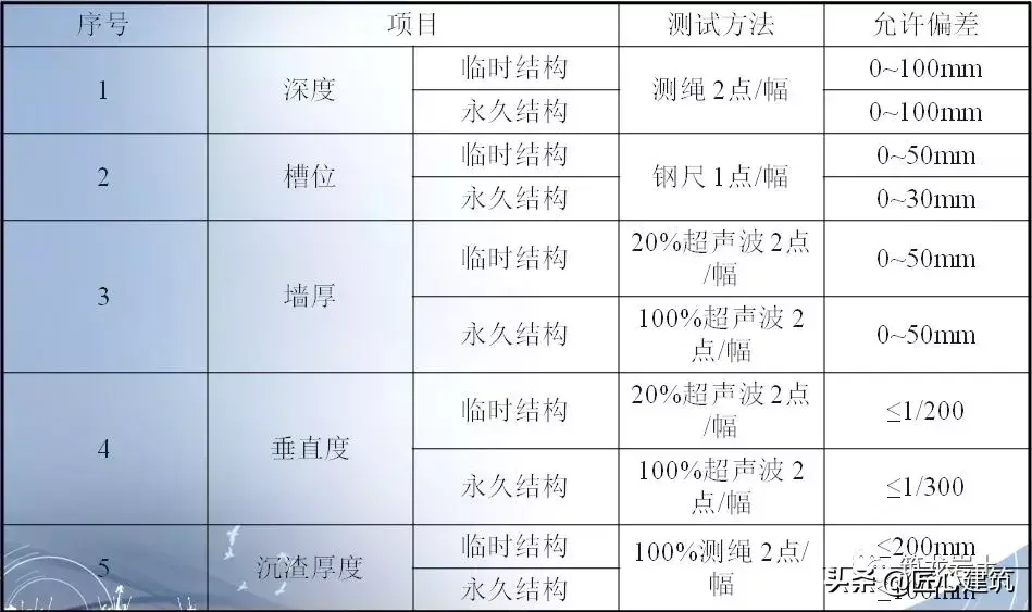 坑槽是什么意思啊 建筑坑槽图片