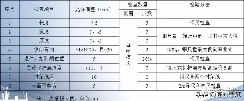 坑槽是什么意思啊 建筑坑槽图片