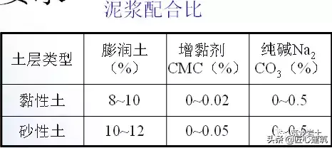 坑槽是什么意思啊 建筑坑槽图片