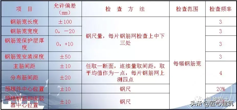 坑槽是什么意思啊 建筑坑槽图片