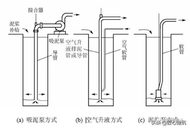 坑槽是什么意思啊 建筑坑槽图片