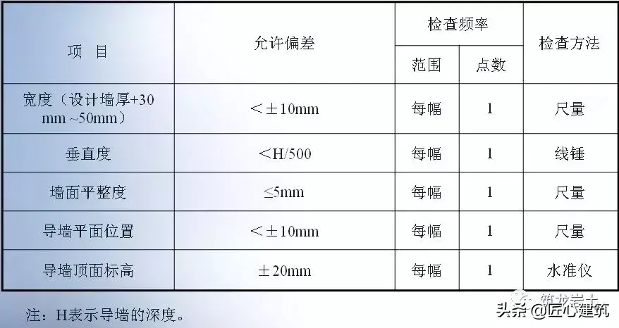 坑槽是什么意思啊 建筑坑槽图片