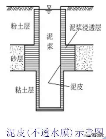 坑槽是什么意思啊 建筑坑槽图片