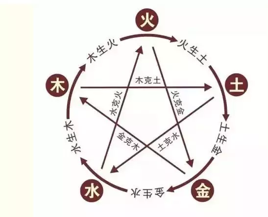 居家风水与面相的区别