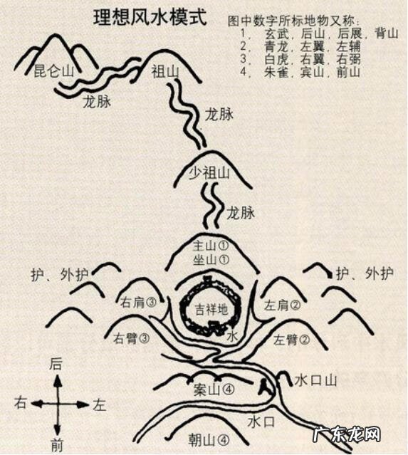 北京风水大师 出聪明人的风水