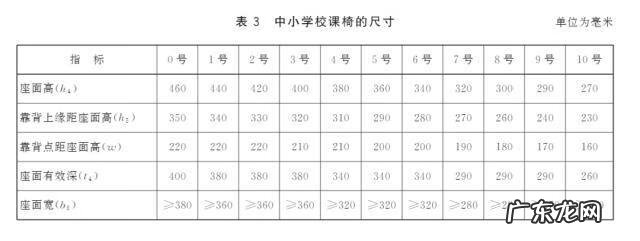 学生书桌上应该摆放什么东西 学生书桌多大合适
