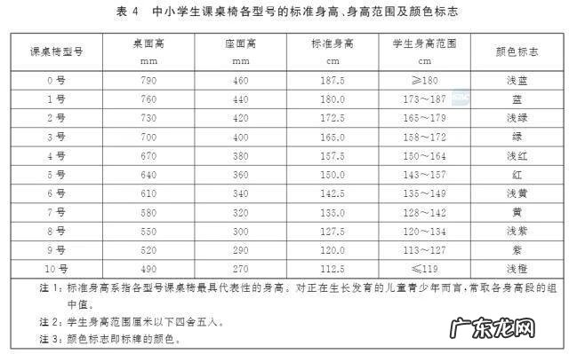 学生书桌上应该摆放什么东西 学生书桌多大合适