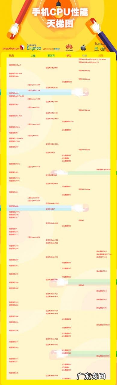 手机cpu性能越高越发热吗