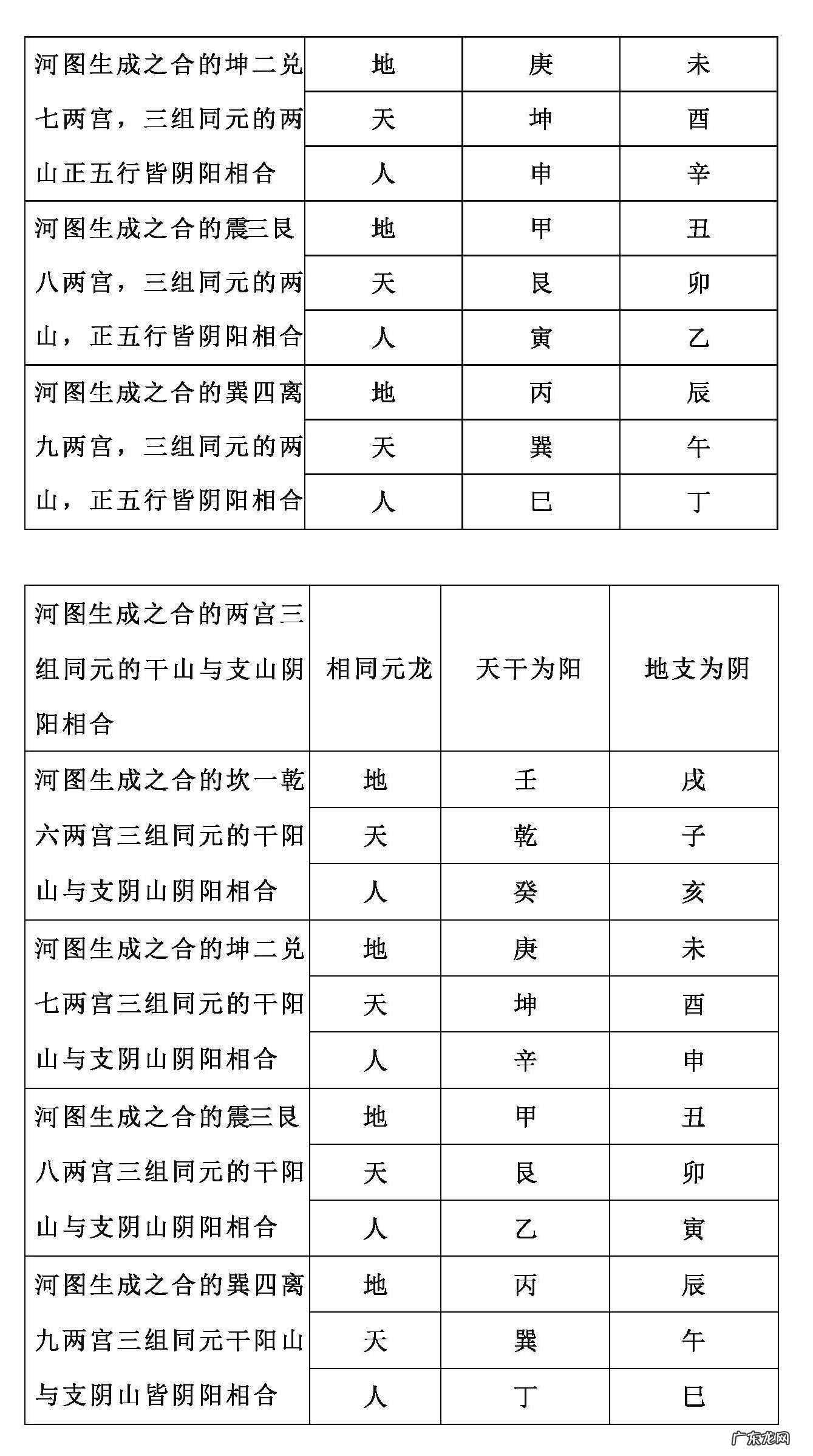 罗盘风水盘图解 风水山向罗盘