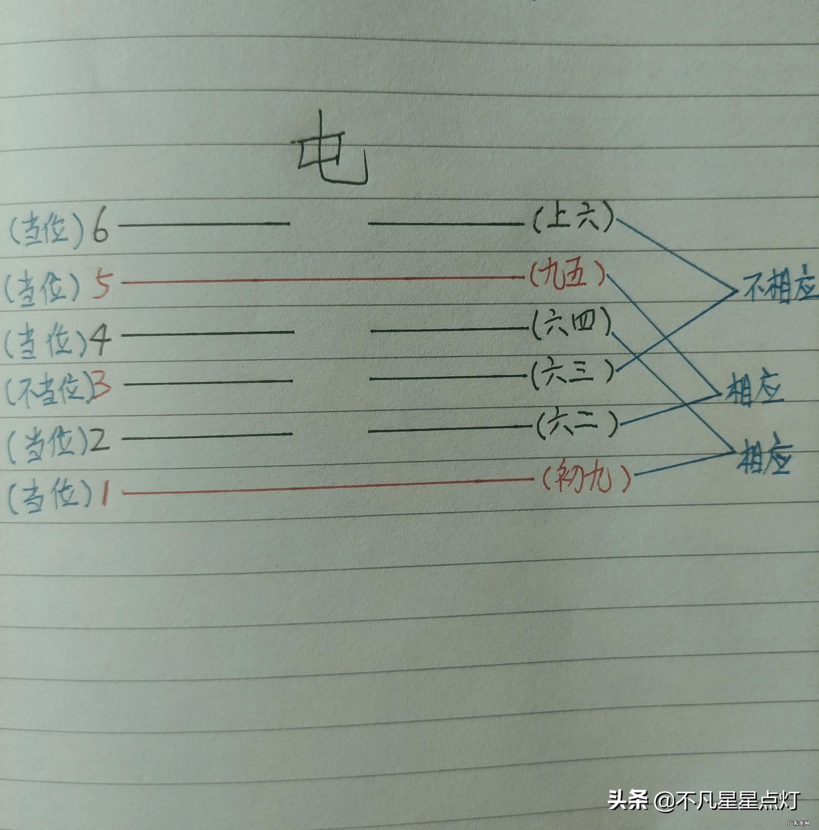 曾仕强 名言 曾仕强风水讲解